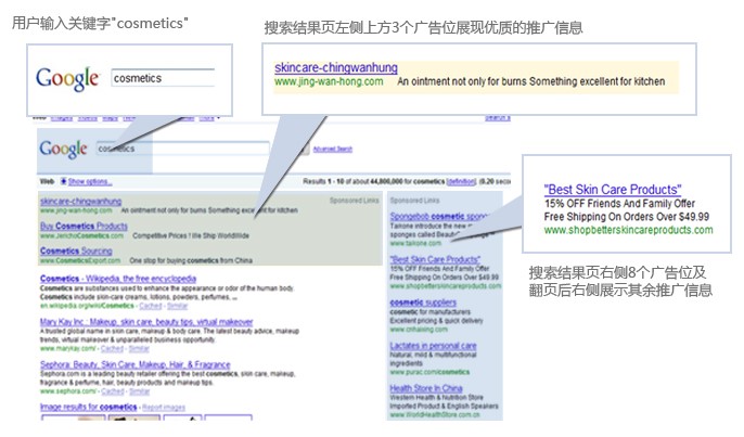 Google(谷歌)关键字广告实例